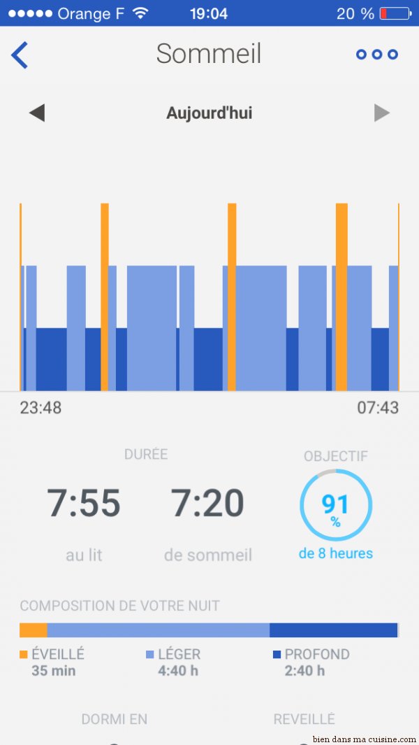 Presque 100% de l'objectif atteint pour le sommeil... pas mal !